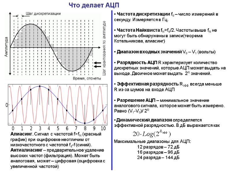 Что делает АЦП Шаг квантования по амплитуде  Частота дискретизации fd – число измерений